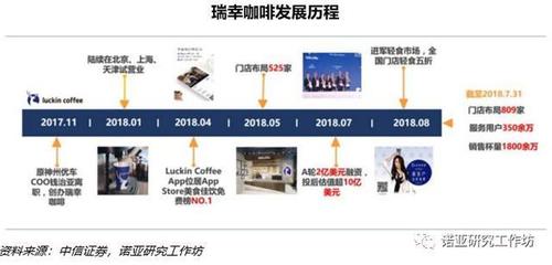星巴克超速外賣，秒殺互聯(lián)網(wǎng)咖啡新格局